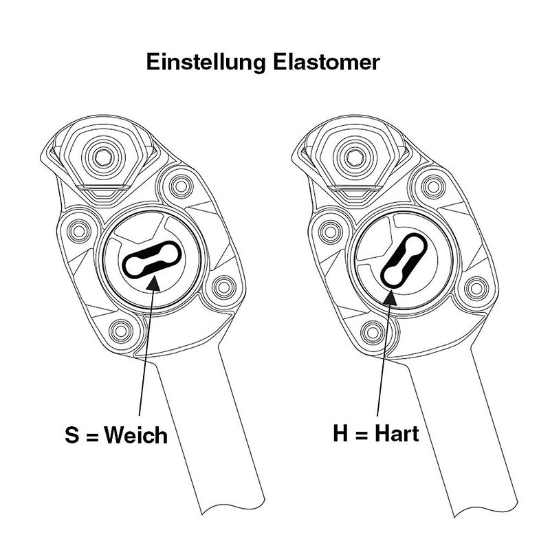by.schulz Elastomer für SEP.2 Serie